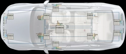 Ethernovia raises $90M as investors rush to fund ‘physical AI’