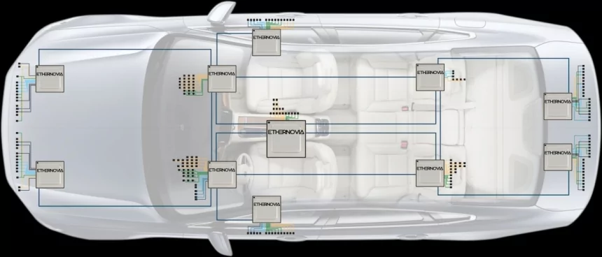 Ethernovia raises $90M as investors rush to fund ‘physical AI’